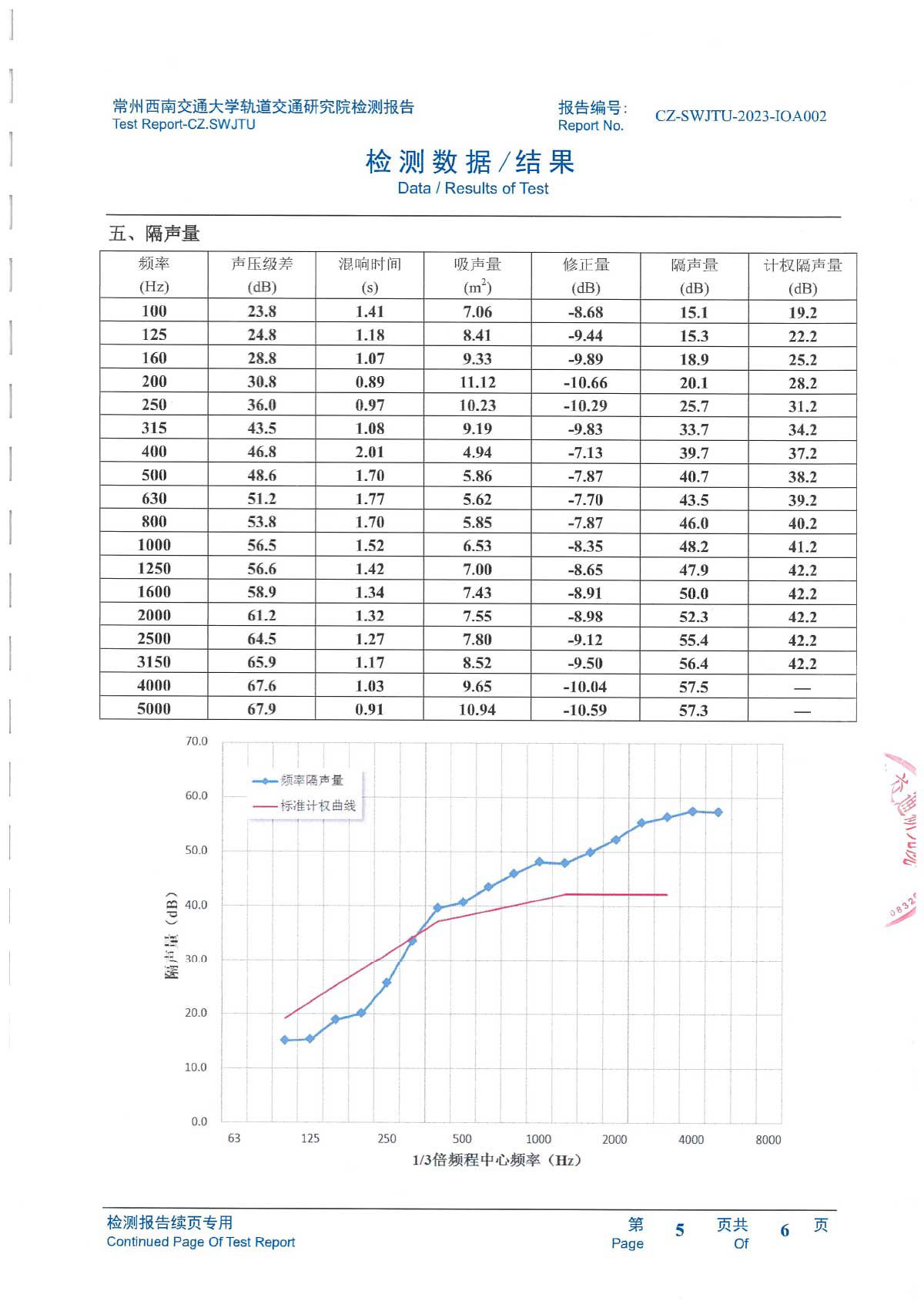 隔音样板检验报告-5